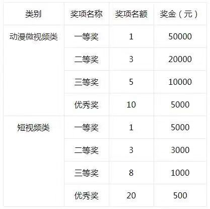 蒙城县最高奖金5万元!蒙’见庄子”全国庄子动漫、短视频作品征集大赛等你来挑战!(图2) 微信图片_20220627084808.png