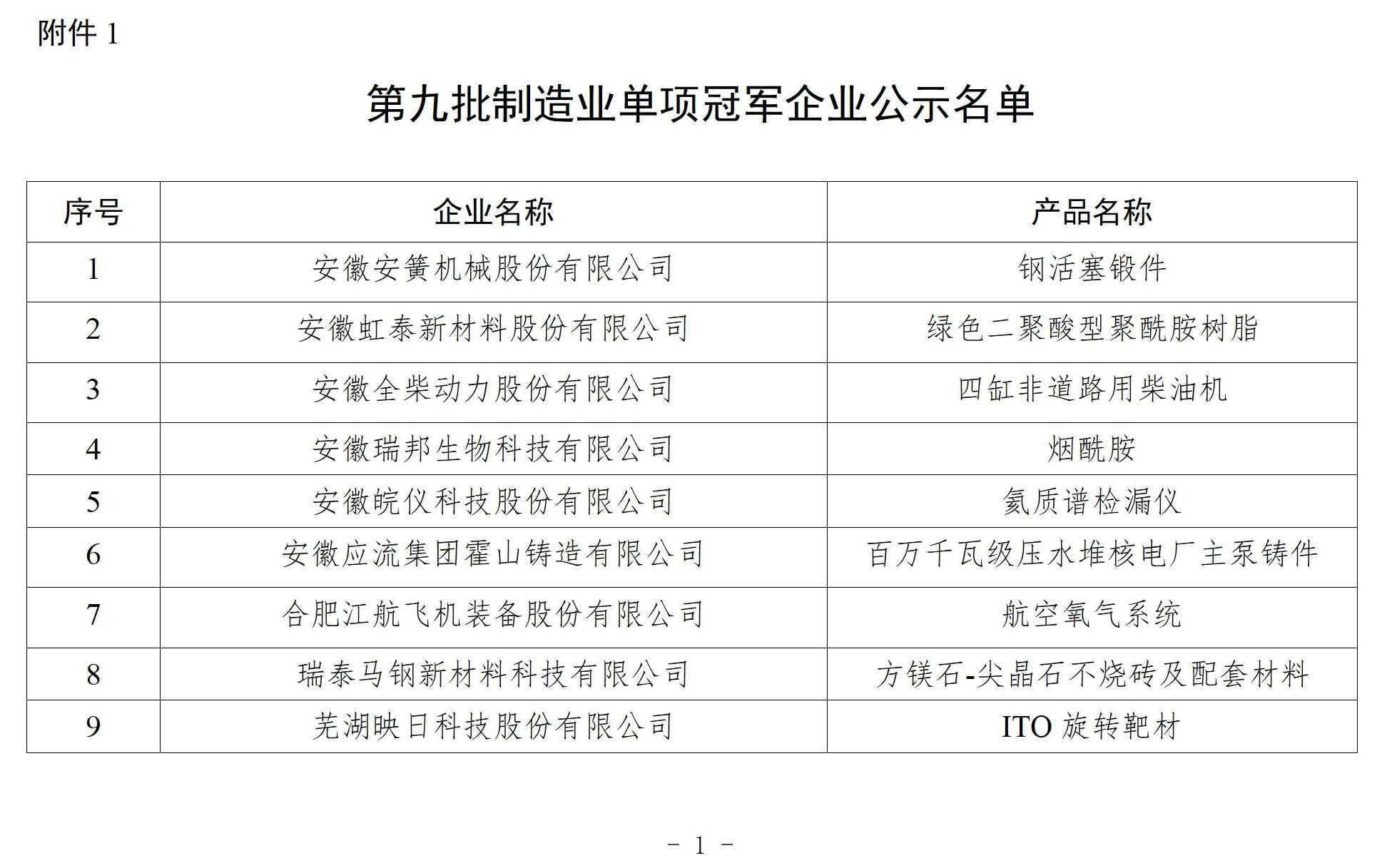 第九批制造业单项冠军企业和通过复核的第三批、第六批制造业单项冠军企业的公示(安徽省)(图2) 附件1-2_01.jpg