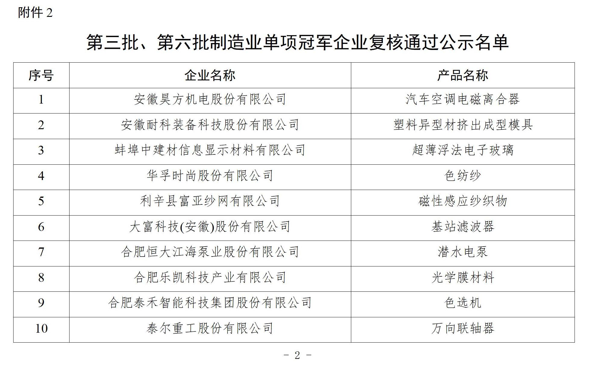 第九批制造业单项冠军企业和通过复核的第三批、第六批制造业单项冠军企业的公示(安徽省)(图3) 附件1-2_02.jpg