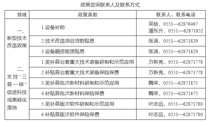 关于开展2026年制造强省建设系列政策项目（第一批